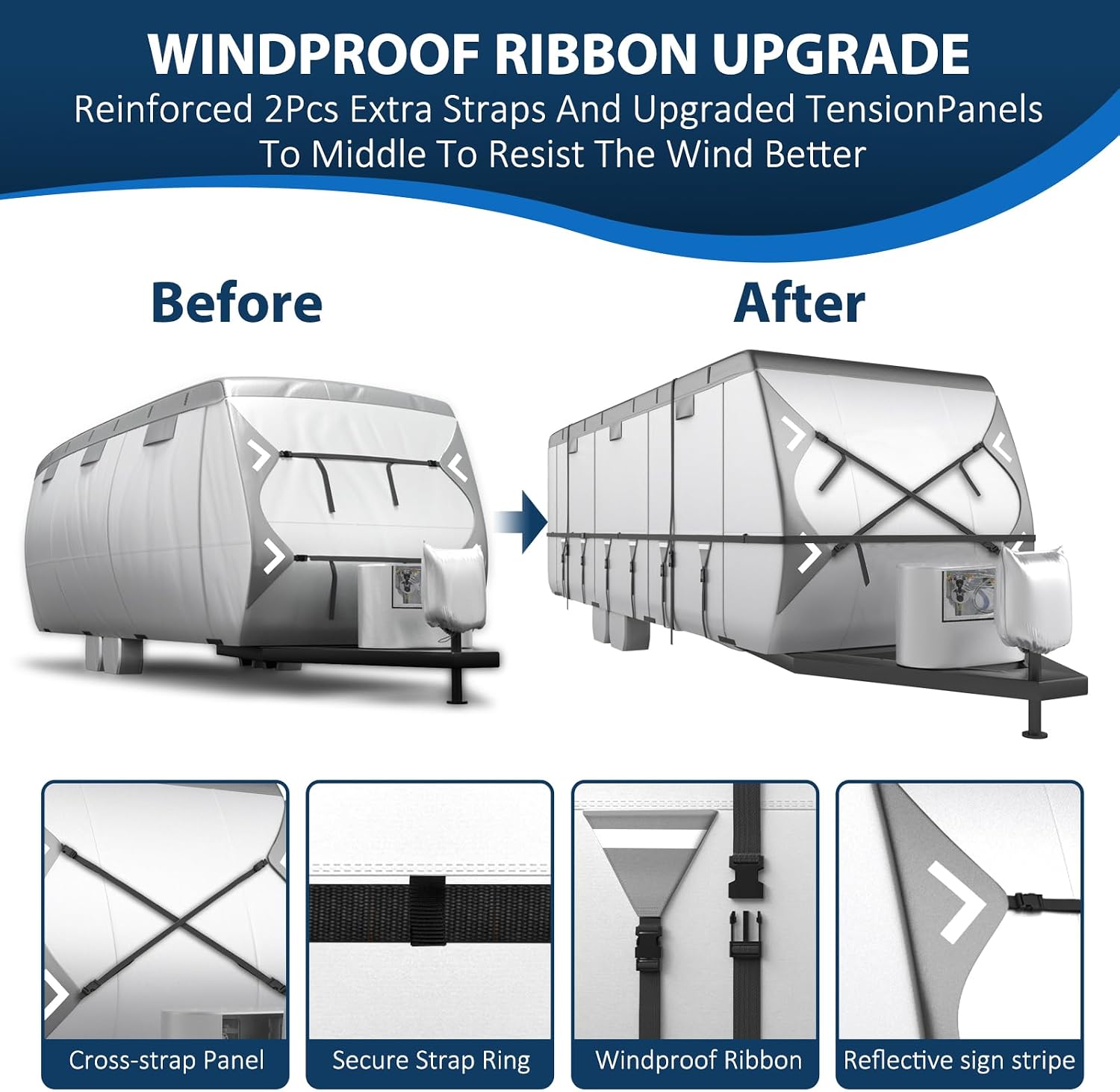 Mofeez Oxford Fabric Travel Trailer RV Cover, Camper Cover with 420D Oxford Travel Trailer Cover 27-30 ft Tearproof Waterproof Windproof with Tire Covers, Jack Cover and Propane Tank Cover - image 3