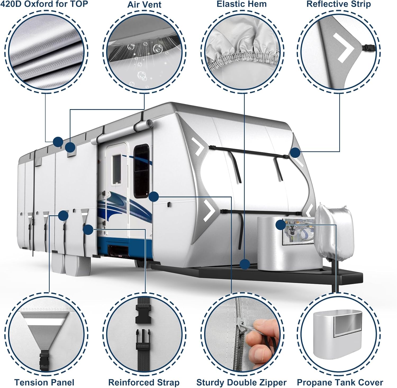 Mofeez Oxford Fabric Travel Trailer RV Cover, Camper Cover with 420D Oxford Travel Trailer Cover 27-30 ft Tearproof Waterproof Windproof with Tire Covers, Jack Cover and Propane Tank Cover - image 4
