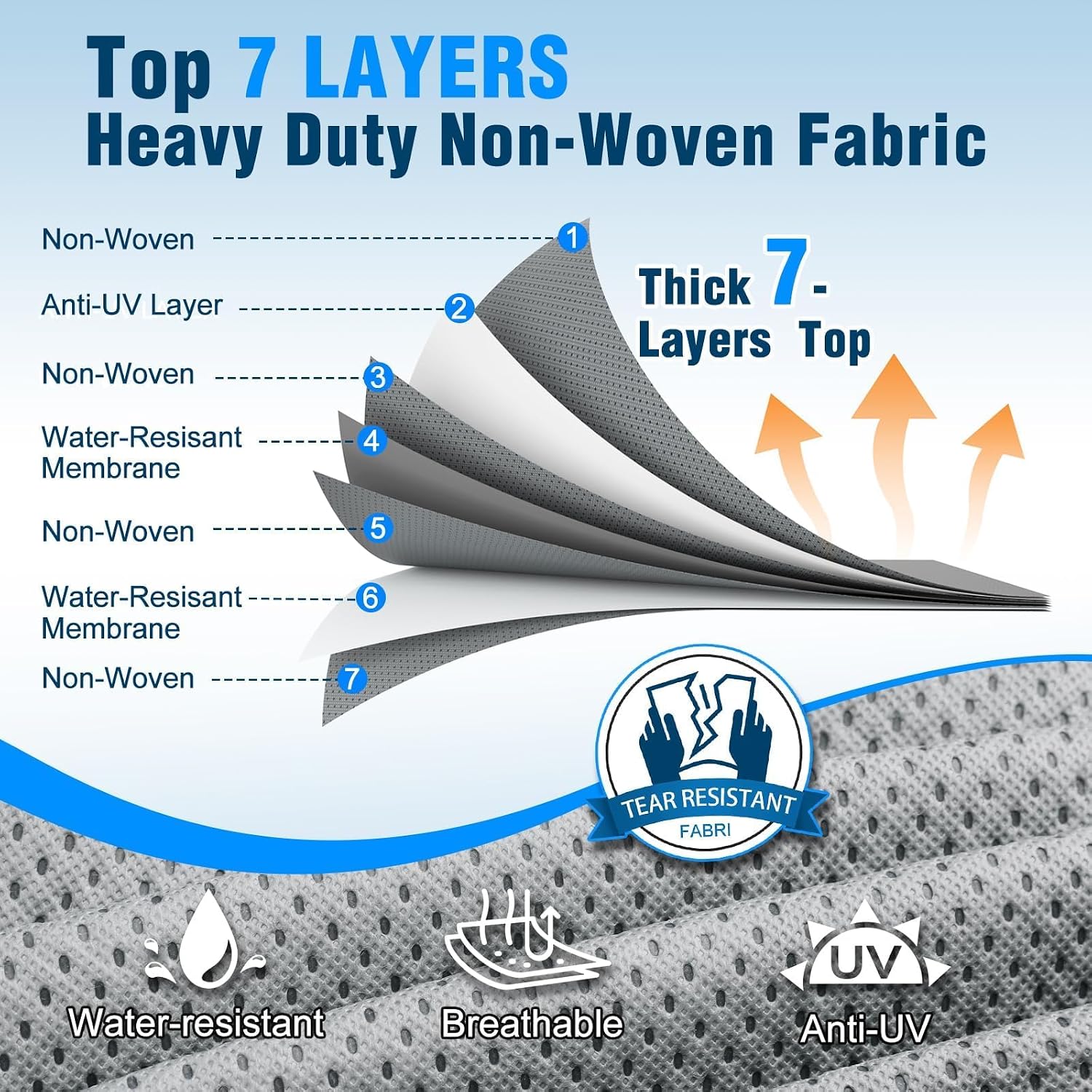 Mofeez RV Cover, 18-20ft Travel Trailer Cover, Heavy Duty 7 Layer Top Anti-UV Windproof Waterproof Camper Toy Hauler Cover with Tire Cover, Gutter Cover, Jack Cover - image 3